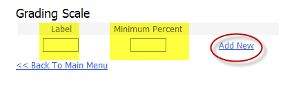 Screenshot of Letter and Minimum Percent fields highlighted with "Add New" link circled