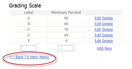 Completed Grading Scale with Back to Main Menu link circled